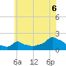 Woods Hole tide chart for Tuesday, July 6, 2021