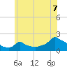 Woods Hole tide chart for Wednesday, July 7, 2021