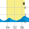 Woods Hole tide chart for Thursday, July 8, 2021