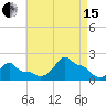 Woods Hole tide chart for Sunday, August 15, 2021