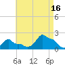 Woods Hole tide chart for Monday, August 16, 2021