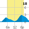 Woods Hole tide chart for Wednesday, August 18, 2021