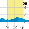 Woods Hole tide chart for Sunday, August 29, 2021