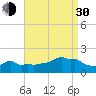 Woods Hole tide chart for Monday, August 30, 2021