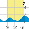 Woods Hole tide chart for Saturday, August 7, 2021