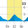 Woods Hole tide chart for Saturday, September 11, 2021