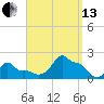 Woods Hole tide chart for Monday, September 13, 2021