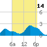 Woods Hole tide chart for Tuesday, September 14, 2021