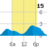 Woods Hole tide chart for Wednesday, September 15, 2021