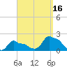 Woods Hole tide chart for Thursday, September 16, 2021