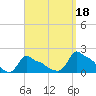 Woods Hole tide chart for Saturday, September 18, 2021