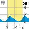 Woods Hole tide chart for Monday, September 20, 2021
