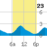 Woods Hole tide chart for Thursday, September 23, 2021