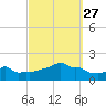 Woods Hole tide chart for Monday, September 27, 2021