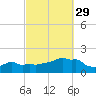 Woods Hole tide chart for Wednesday, September 29, 2021