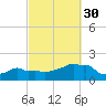 Woods Hole tide chart for Thursday, September 30, 2021