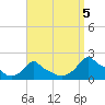 Woods Hole tide chart for Sunday, September 5, 2021