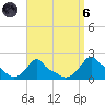 Woods Hole tide chart for Monday, September 6, 2021