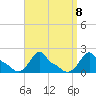 Woods Hole tide chart for Wednesday, September 8, 2021