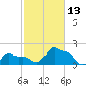 Woods Hole tide chart for Wednesday, October 13, 2021