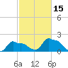 Woods Hole tide chart for Friday, October 15, 2021