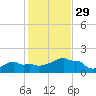 Woods Hole tide chart for Friday, October 29, 2021