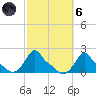Woods Hole tide chart for Wednesday, October 6, 2021