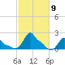 Woods Hole tide chart for Saturday, October 9, 2021