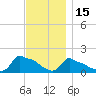 Woods Hole tide chart for Monday, November 15, 2021