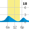 Woods Hole tide chart for Thursday, November 18, 2021