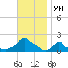 Woods Hole tide chart for Saturday, November 20, 2021
