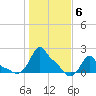Woods Hole tide chart for Saturday, November 6, 2021