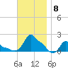 Woods Hole tide chart for Monday, November 8, 2021