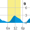 Woods Hole tide chart for Tuesday, November 9, 2021