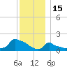 Woods Hole tide chart for Wednesday, December 15, 2021