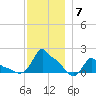 Woods Hole tide chart for Tuesday, December 7, 2021