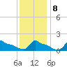 Woods Hole tide chart for Saturday, January 8, 2022