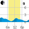 Woods Hole tide chart for Sunday, January 9, 2022