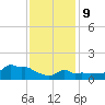 Woods Hole tide chart for Wednesday, February 9, 2022