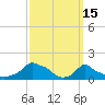 Woods Hole tide chart for Tuesday, March 15, 2022