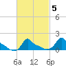 Woods Hole tide chart for Saturday, March 5, 2022
