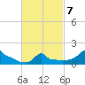 Woods Hole tide chart for Monday, March 7, 2022
