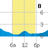 Woods Hole tide chart for Tuesday, March 8, 2022