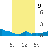 Woods Hole tide chart for Wednesday, March 9, 2022