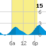 Woods Hole tide chart for Friday, April 15, 2022