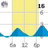 Woods Hole tide chart for Saturday, April 16, 2022