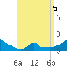 Woods Hole tide chart for Tuesday, April 5, 2022