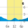 Woods Hole tide chart for Wednesday, April 6, 2022