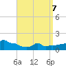 Woods Hole tide chart for Thursday, April 7, 2022