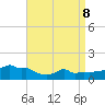 Woods Hole tide chart for Friday, April 8, 2022